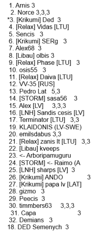 Скриншот 30-01-2025 122230