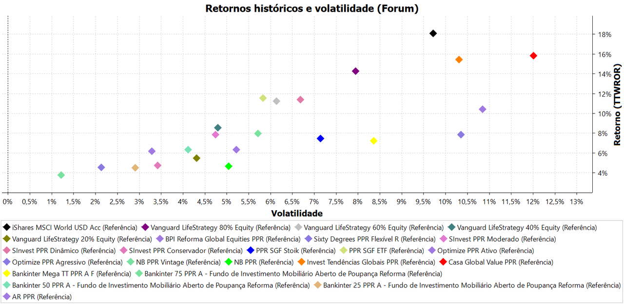Retornos_históricos_e_volatilidade_(Forum) ytd