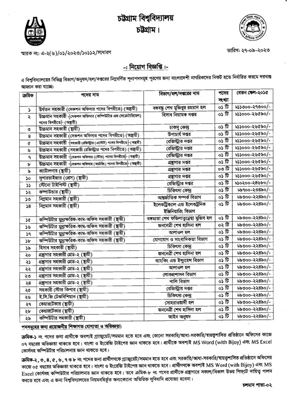 CU-Job-Circular-2023-PDF-1