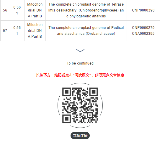 CNGBdb科研支撑成果汇_9