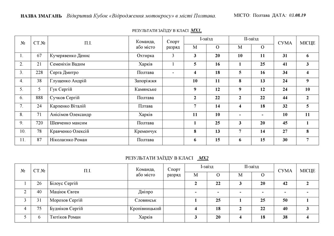 результати 03.08.2019._6