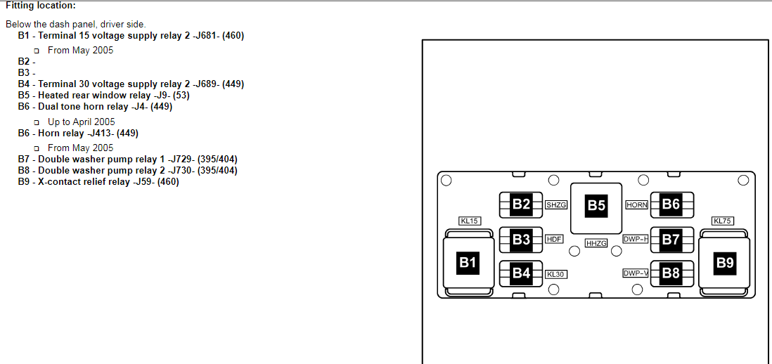 no washer pump fuse?