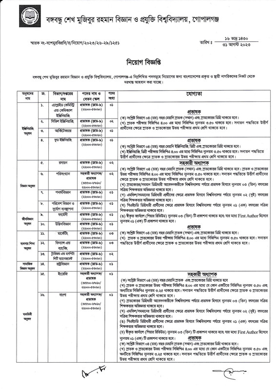 BSMRSTU-Job-Circular-2023-PDF-1