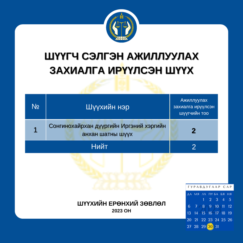 Сэлгэн ажиллах хүсэлтэй шүүгчдийн анхааралд (04.06)
