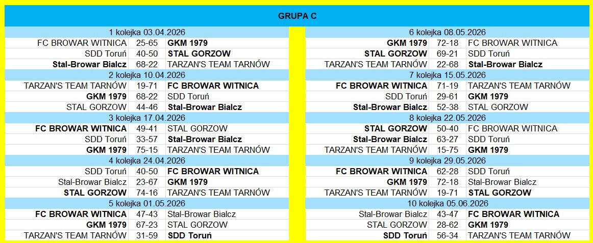 [Obrazek: Grupa-C.jpg]