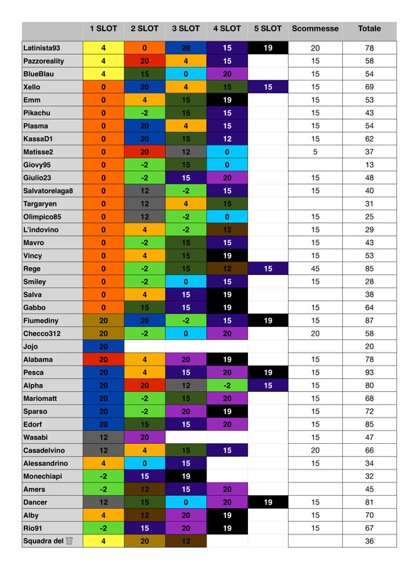 https://i.postimg.cc/0QjTNxsv/Punteggi-team-4-page-0001.jpg