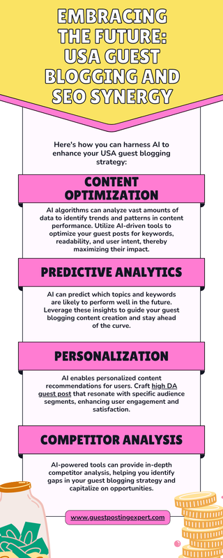 Embracing the Future usa guest blogging and SEO Synergy