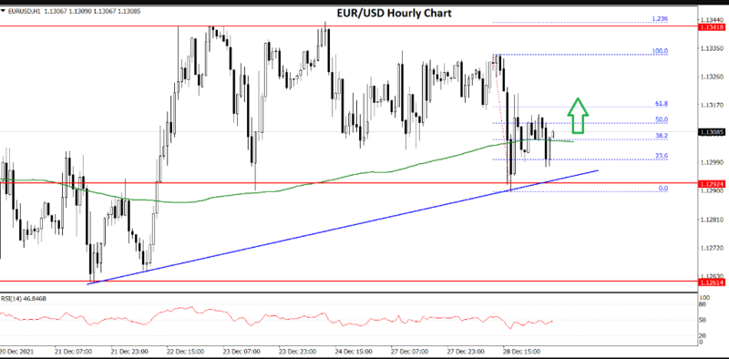 FXOpen Daily Analytics forex and crypto trading - Page 7 Fxopen-blog