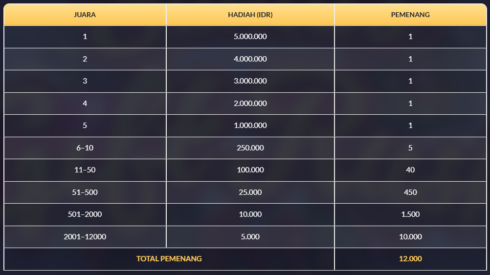 Tabel Hadiah PG