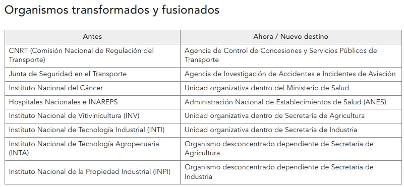 flydependenciasdel-Estado2