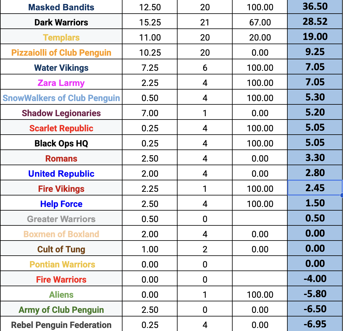 army index september