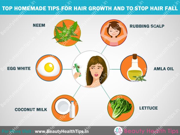 To Prevent Hair Fall Tips Weku