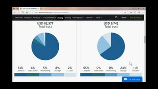 Keeping Costs Down In Azure