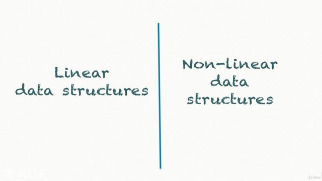 G-PData-Structures-and-Algorithms-in-python.jpg