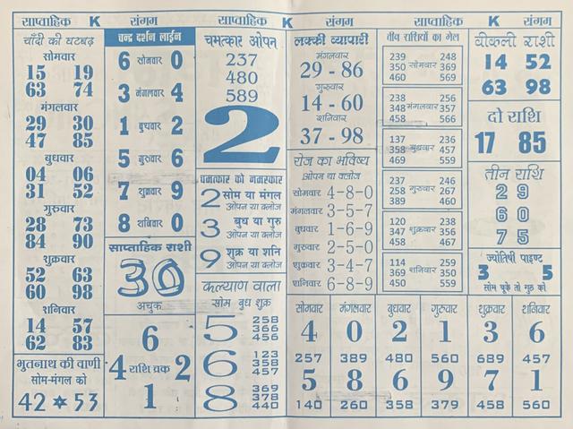 satta matta matka 143 chart