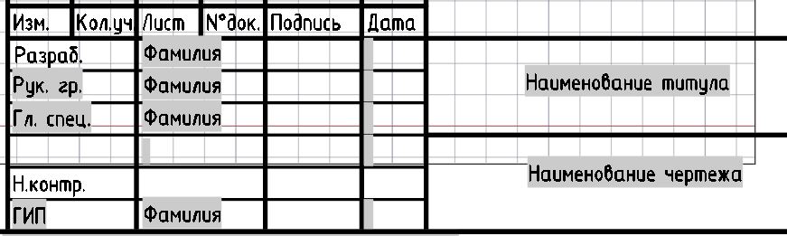 исходный блок