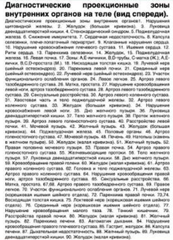 зоны спереди