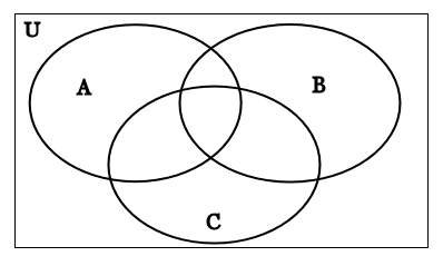 Venn diagram - Set A, B and C in U