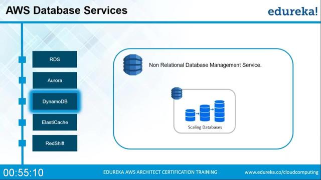 G-PBecome-Google-Cloud-And-Aws-Engineer-Combo-Course.jpg