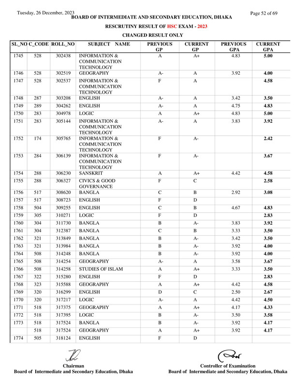 Dhaka-Board-HSC-Rescutiny-Result-2023-PDF-52