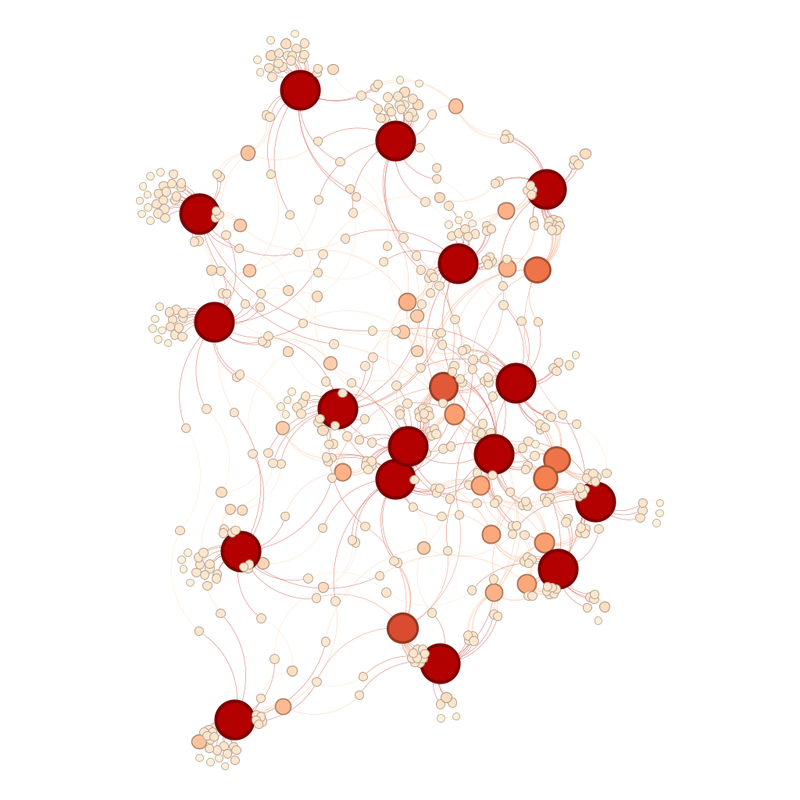 Network graph.  There are 16 red circles surrounded by a number of smaller orange circle and even more smaller cream circles.  Two of the red circles overlap in the middle of the diagram.