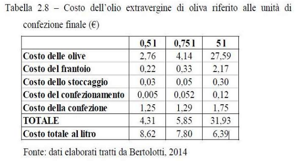 Los costes de producción del olivar italiano Costes-de-producci-n-italia-evoo