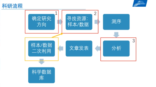 走进CNGBdb_5