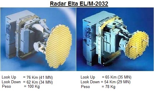 Radar-Elta-EL-M-2032-Antenas.jpg