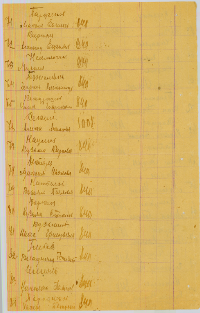 ГА ЗКО Ф.-53, Оп.-1, Д.-308, стр.309