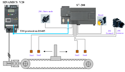 SINAMICS V20 Torque control