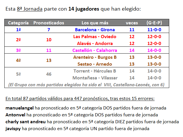 JUEGO “aNOTAndo” – CLASIFICATORIO para LIGA 2023-24 - Página 6 Incidencias-08