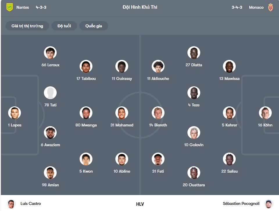 doi hinh Nantes vs AS Monaco