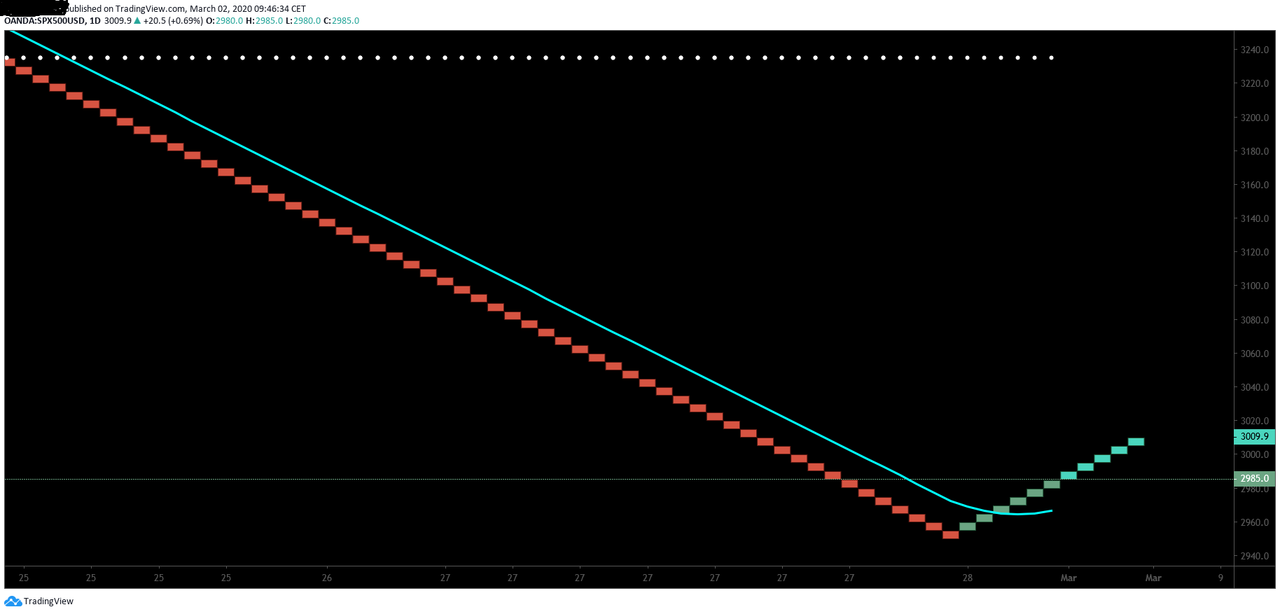 SPX