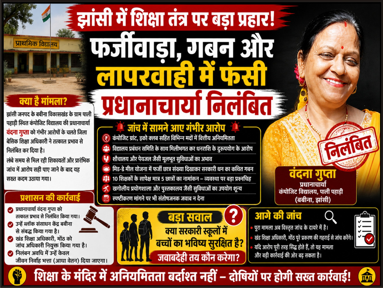झांसी में शिक्षा तंत्र पर बड़ा प्रहार- फर्जीवाड़ा, लापरवाही और गबन के आरोपों में प्रधानाचार्या निलंबित