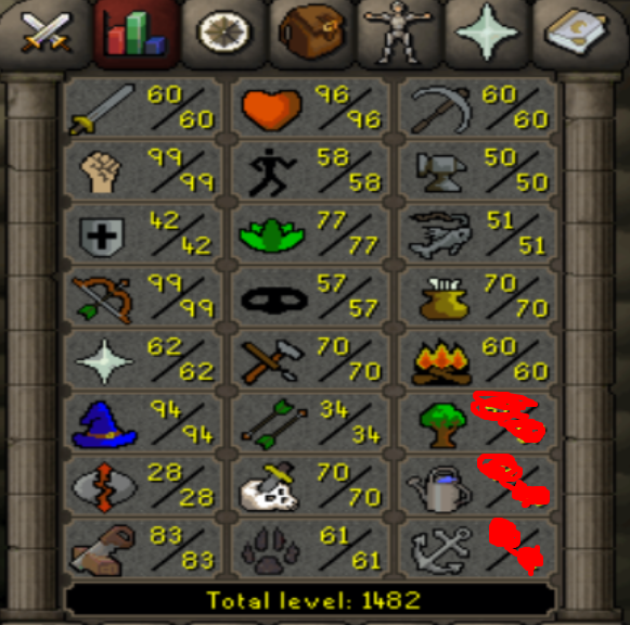 stats