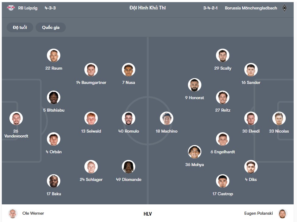 doi hinh Leipzig vs Monchengladbach