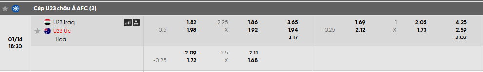 Tỷ lệ kèo U23 Iraq vs U23 Australia