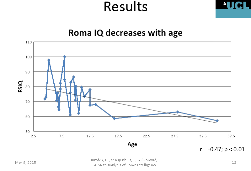 Papa zatražio oprost od Roma Screenshot-2019-06-02-Roma-intelligence-meta-analysis-London-fin