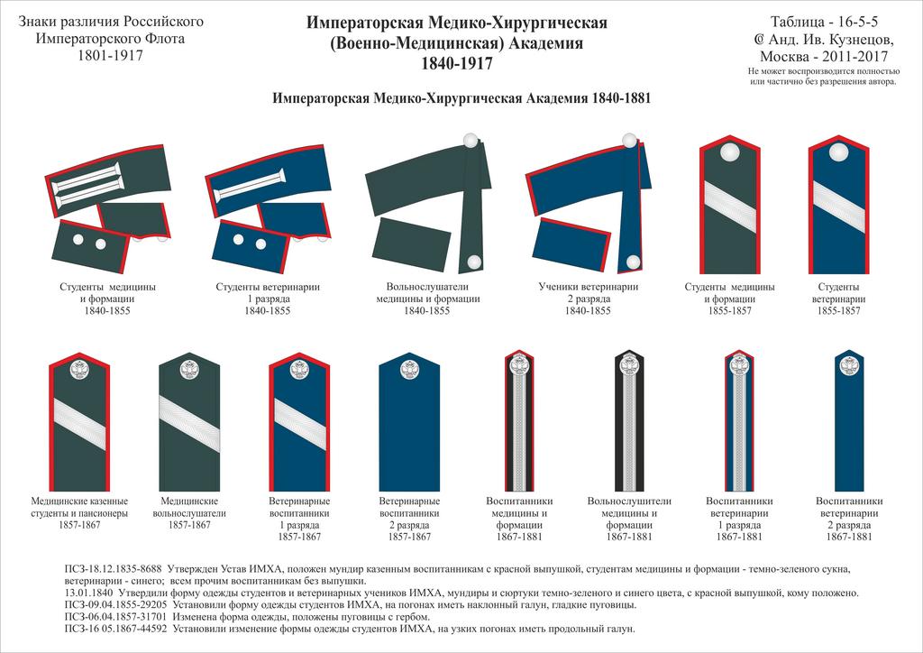 16-5-5-1 ИМХА Всп-Нч н