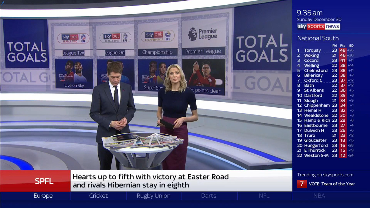 30 December - 09.00.00 - Total Goals. Enjoy all the goals from t