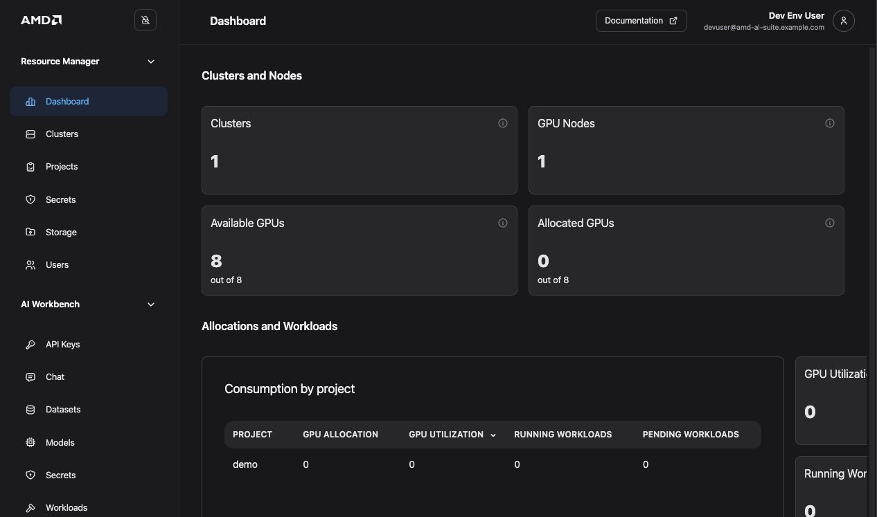 AMD Resource Manager Dashboard