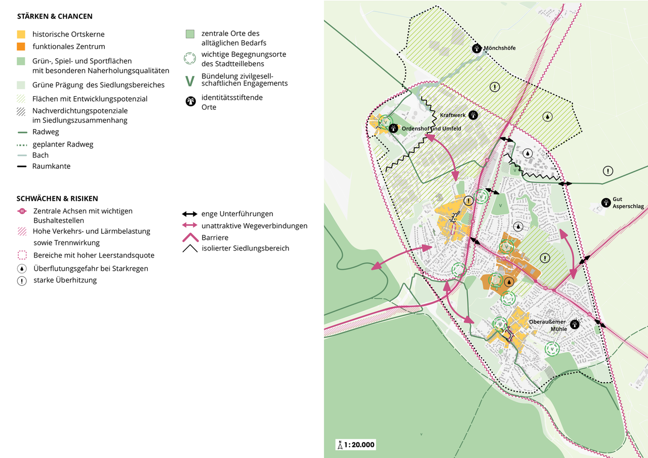 Masterplan Bergheim-Nord: Zentrale Erkenntnisse aus der Analyse