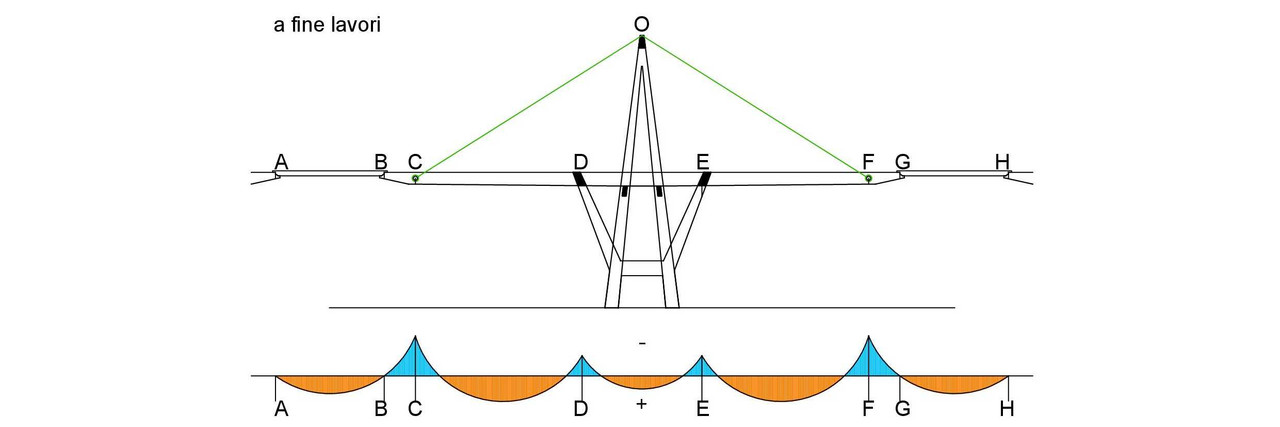 diagramma2
