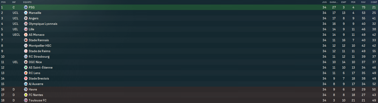 Ligue-1-Uber-Eats-Fases.png
