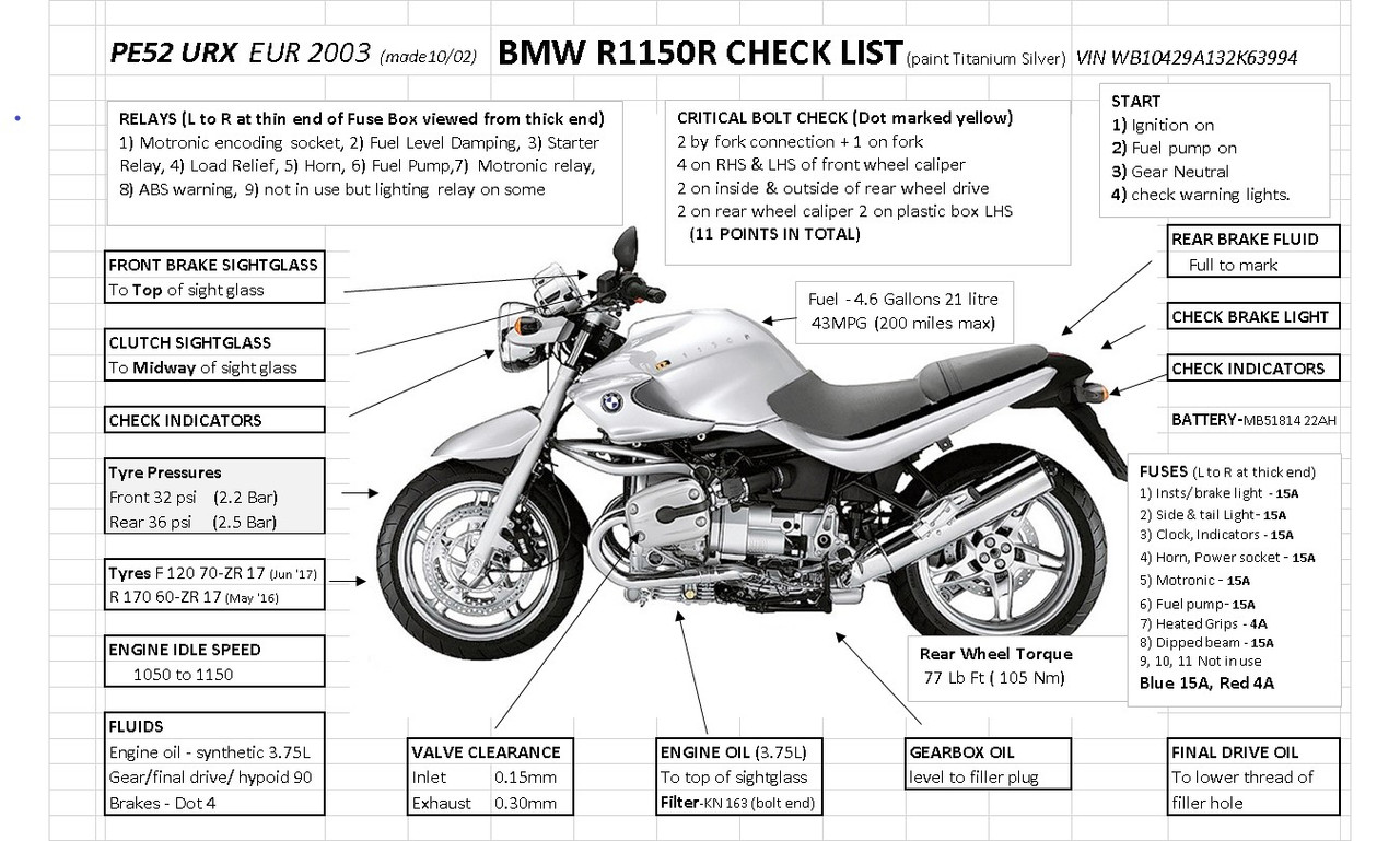 A Lubrication Chart Checklist image