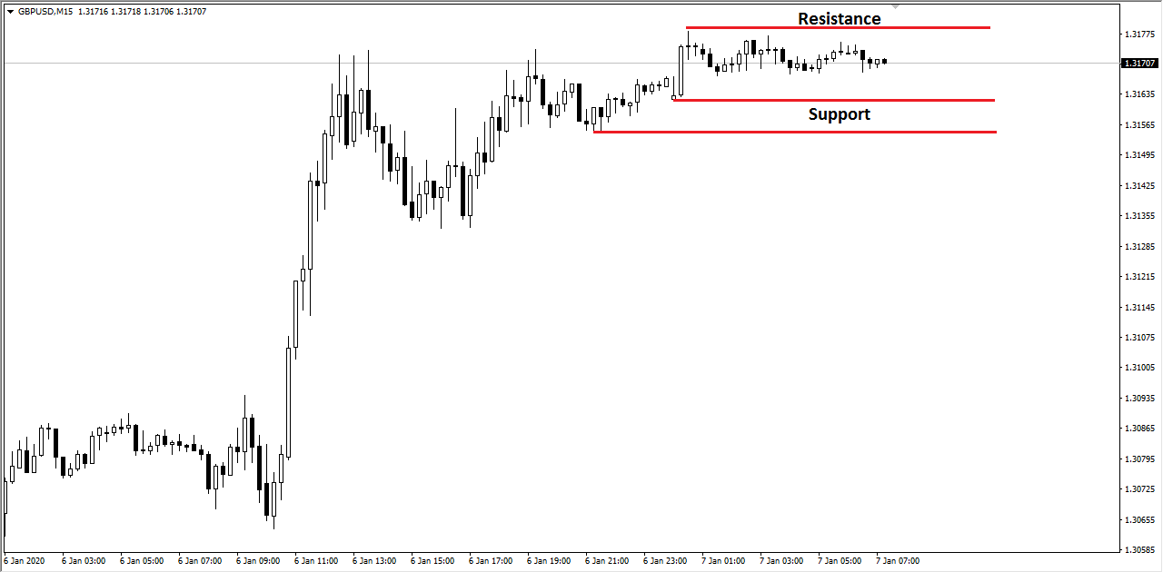 1% CANDLESTICK SYSTEM in Trading Systems_GU