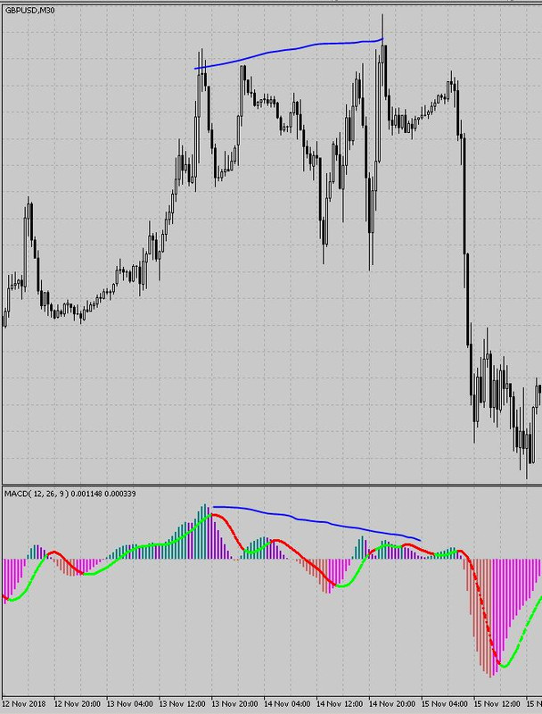 gbpusd30-diver