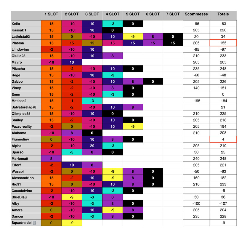 Punteggi team  (15)_page-0001