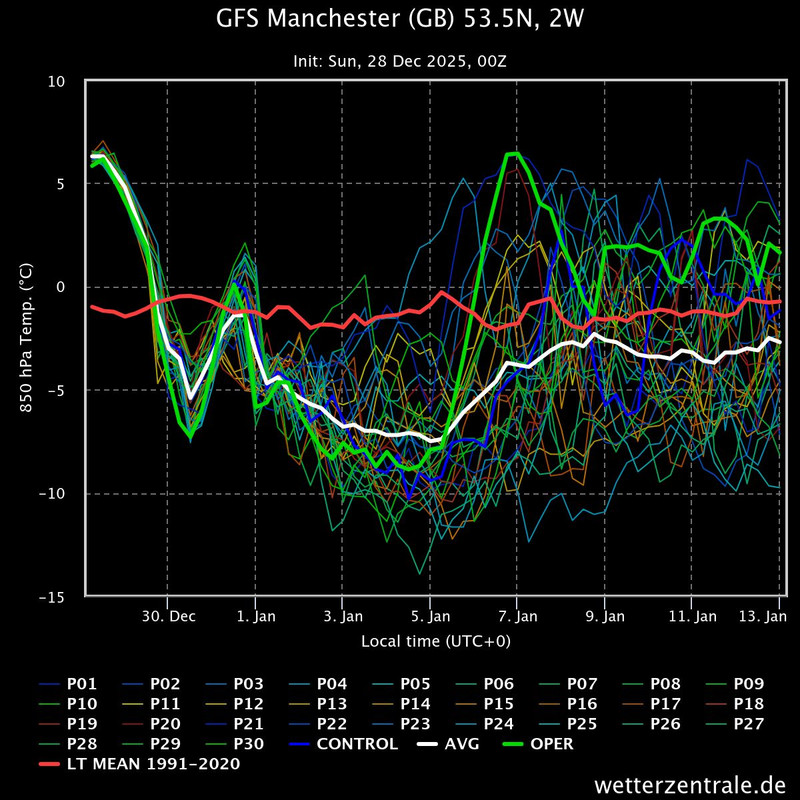 gfs manchester gb 535n 2 jpeg 33