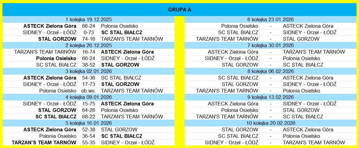 [Obrazek: Grupa-A.jpg]